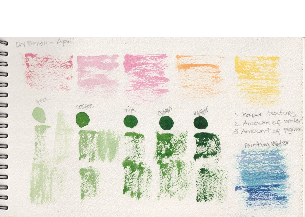 Dry Brush — April watercolor exercises with paper texture, water, and pigment swatches