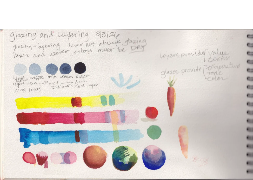 Glazing and Layering — March 2026 watercolor exercise with value swatches, color bars, and small still-life studies